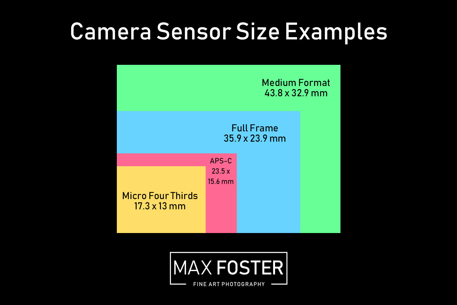 the Difference Between a Frame Sensor and a Crop Sensor? | Max Foster Photography